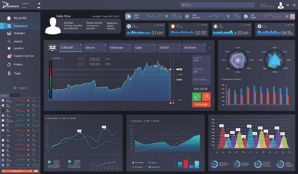 UX measurement